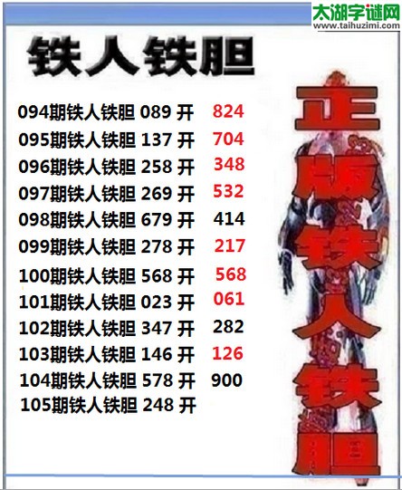 3d105期：铁人铁胆预测