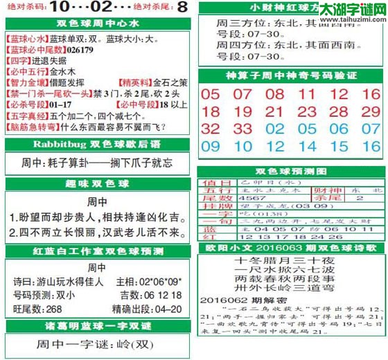 双色球2016063期：彩票指南电子报