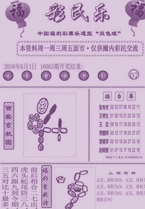 双色球2016064期：彩民乐与阳光探码图