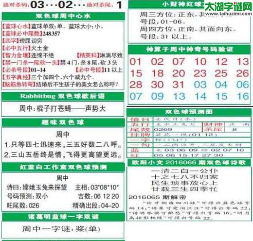 双色球2016066期：彩票指南电子报