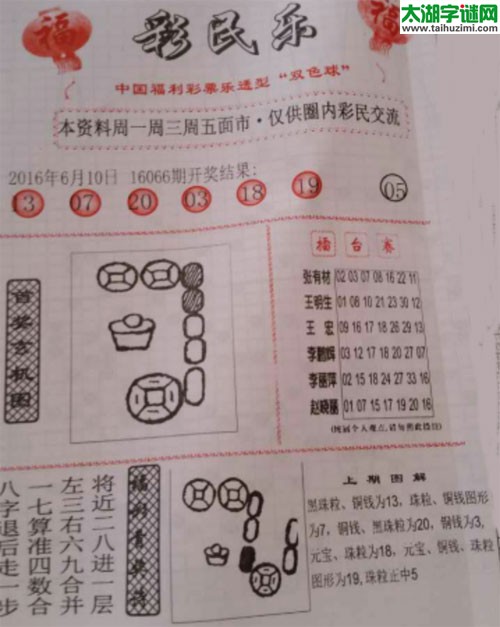 双色球2016067期：彩民乐与阳光探码图