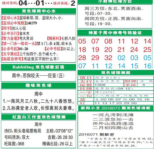 双色球2016072期：彩票指南电子报