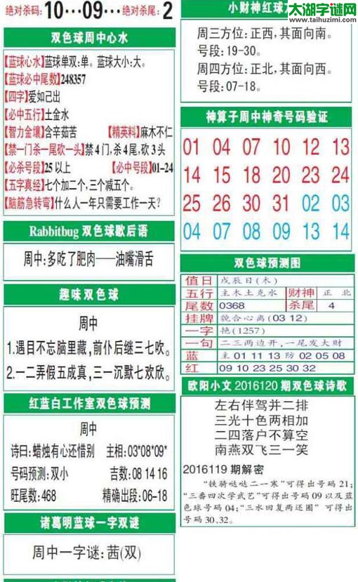 双色球2016120期：彩票指南电子报