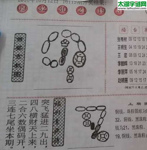 双色球2016120期：彩民乐与阳光探码图