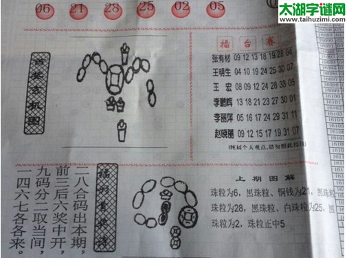 双色球2016121期：彩民乐与阳光探码图