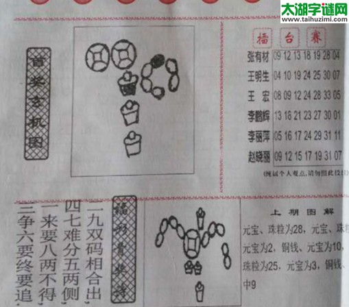 双色球2016122期：彩民乐与阳光探码图