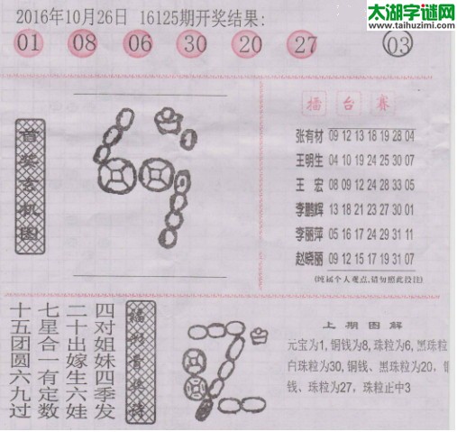 双色球2016126期：彩民乐与阳光探码图