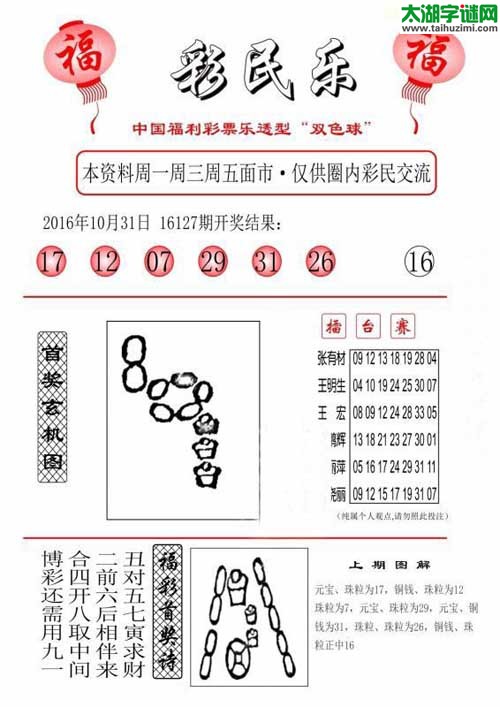 双色球2016128期：彩民乐与阳光探码图