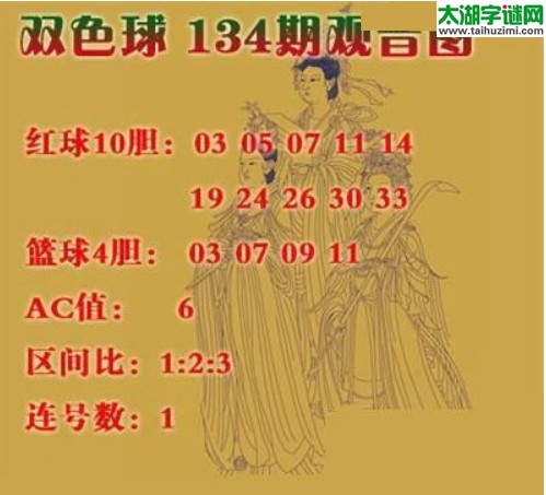 双色球2016134期：观音图