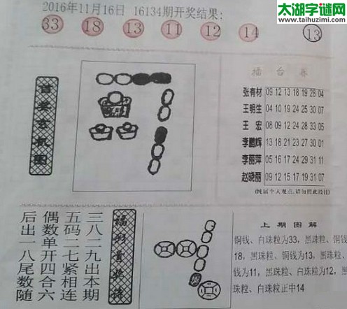 双色球2016135期：彩民乐与阳光探码图