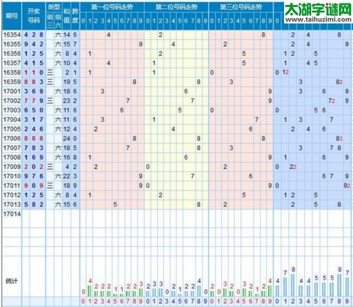 【走势】福彩3d第2017015期走势图分析