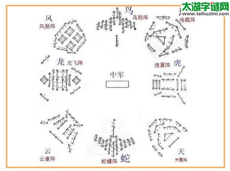 布圆阵，一对垒，胜者神，败者鬼=猜三个数字？