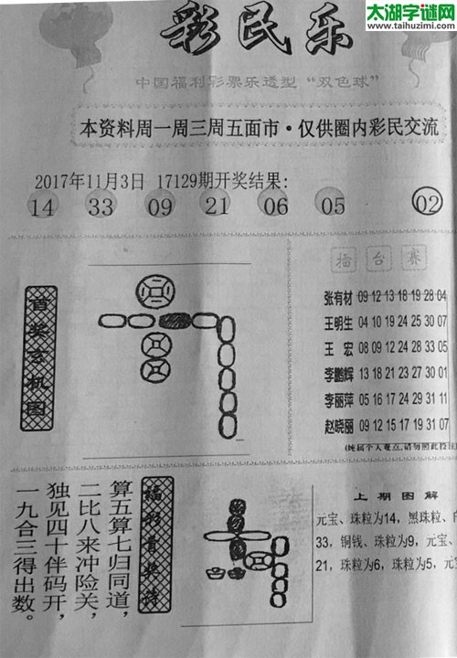 双色球2017130期：彩民乐与阳光探码图