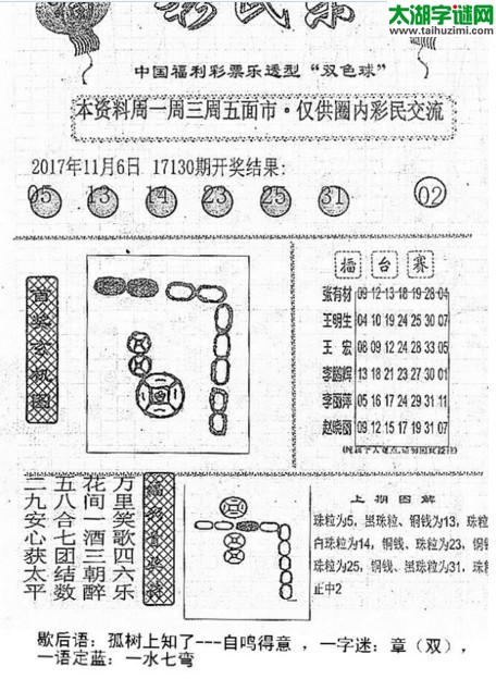 双色球2017131期：彩民乐与阳光探码图