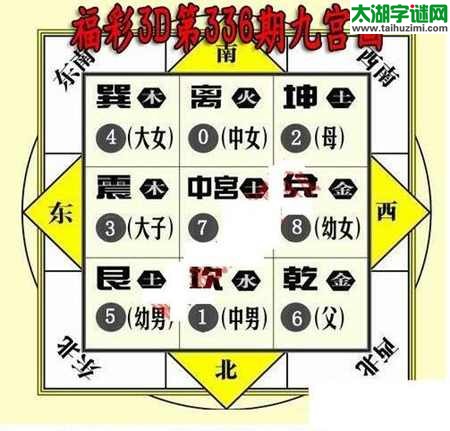 3d336期：九宫图3d图谜