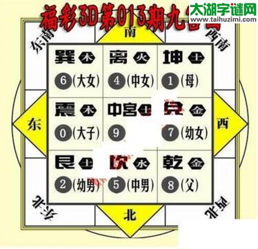 3d013期：九宫图3d图谜