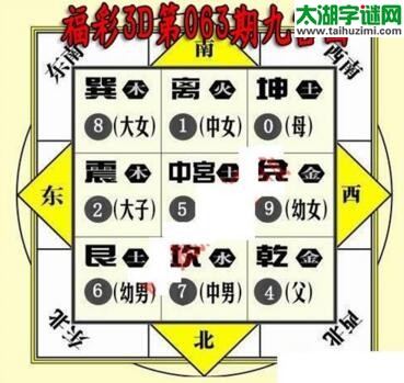 3d063期：九宫图3d图谜