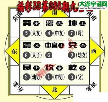 3d086期：九宫图3d图谜