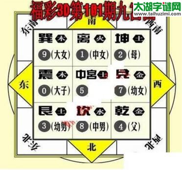 3d101期：九宫图3d图谜