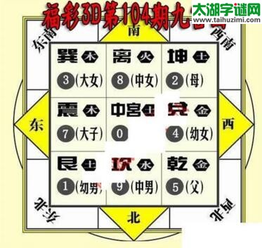 3d104期：九宫图3d图谜