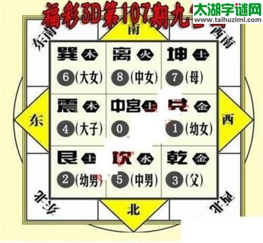 3d107期：九宫图3d图谜