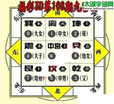 3d108期：九宫图3d图谜