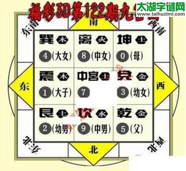 3d122期：九宫图3d图谜
