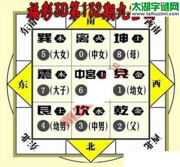 3d132期：九宫图3d图谜