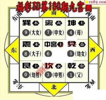 3d180期：九宫图3d图谜