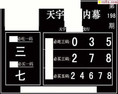 3d198期：天宇一句定三码+胆码图