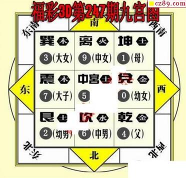 3d247期：九宫图3d图谜