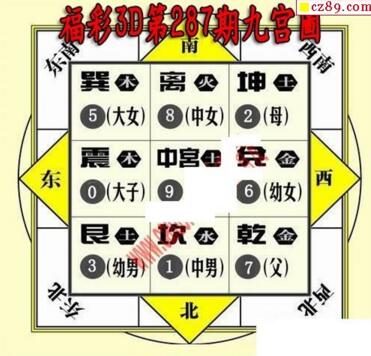 3d287期：九宫图3d图谜