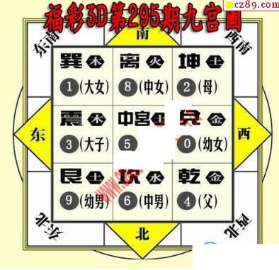 3d295期：九宫图3d图谜