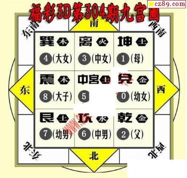 3d304期：九宫图3d图谜