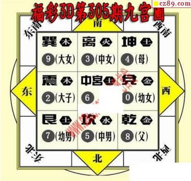 3d305期：九宫图3d图谜